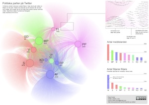 Politiska partier på twitter 2010 (PDF)