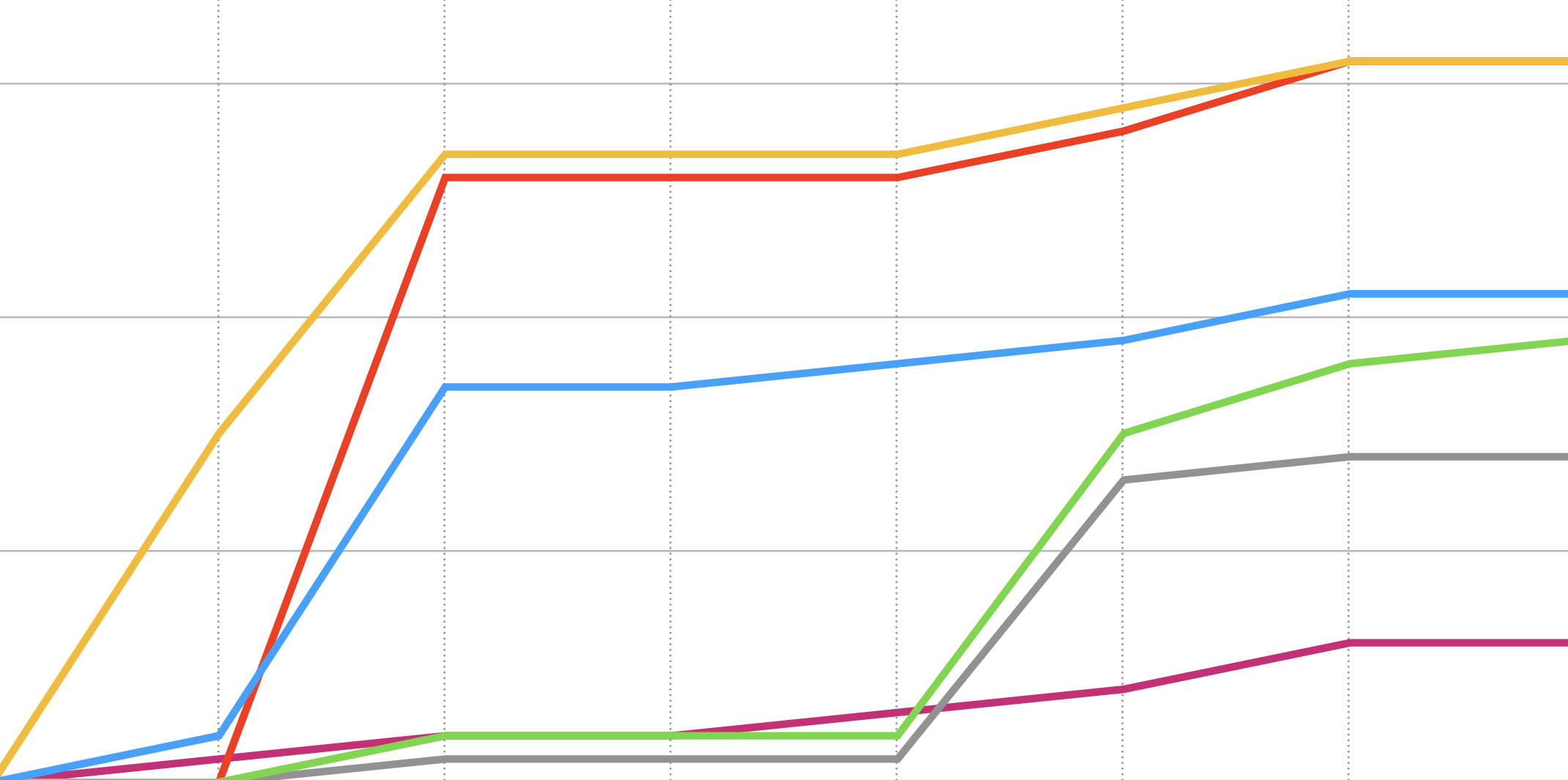 Graph showing a the number of websites blocking AI bots.